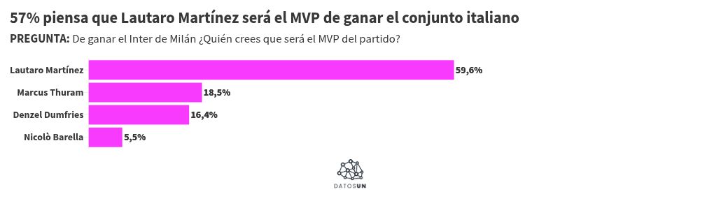 chart visualization