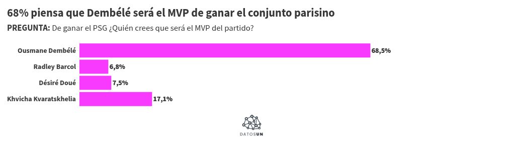 chart visualization
