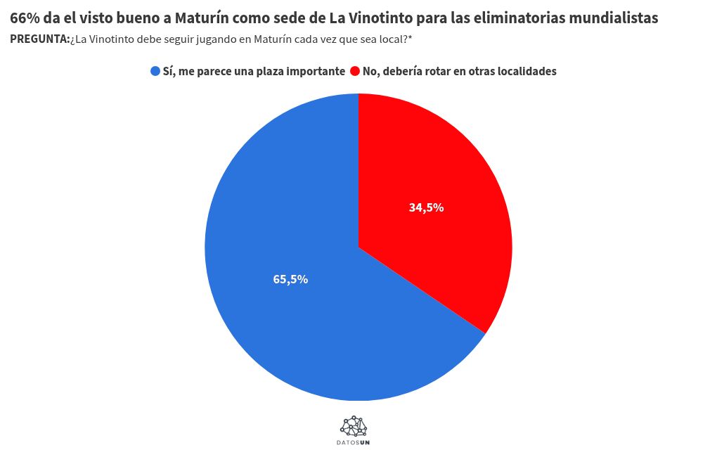 chart visualization