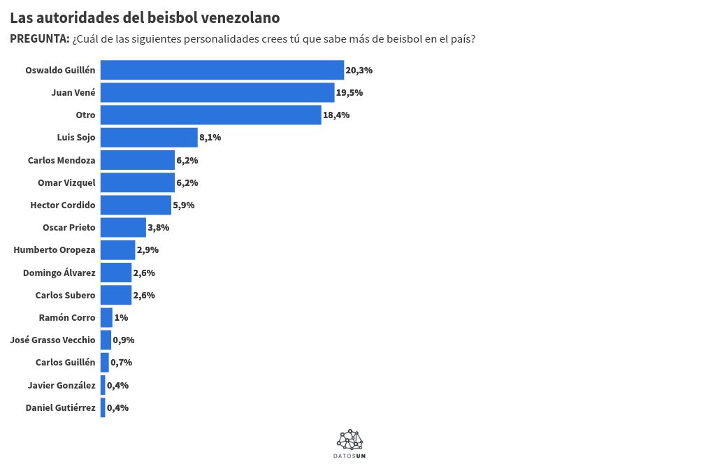 chart visualization