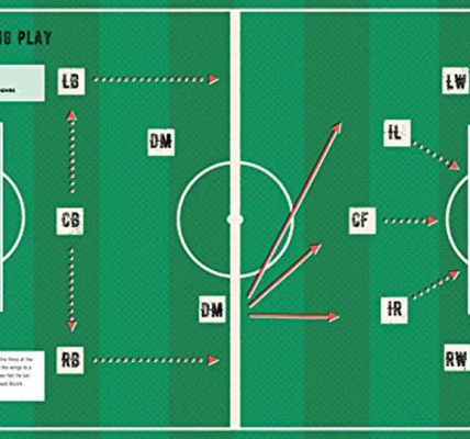 Tácticas de Fútbol que Cambiaron la Historia: Del Catenaccio al Fútbol Total por Javier Marcano Tabata