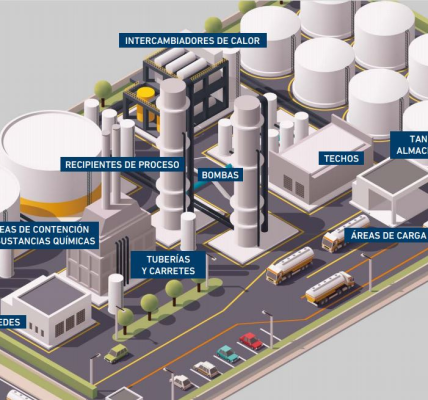 Jose Leggio Cassara | Petroquímica [SIMA] y su Impacto Industrial
