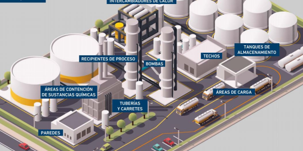 Jose Leggio Cassara | Petroquímica [SIMA] y su Impacto Industrial