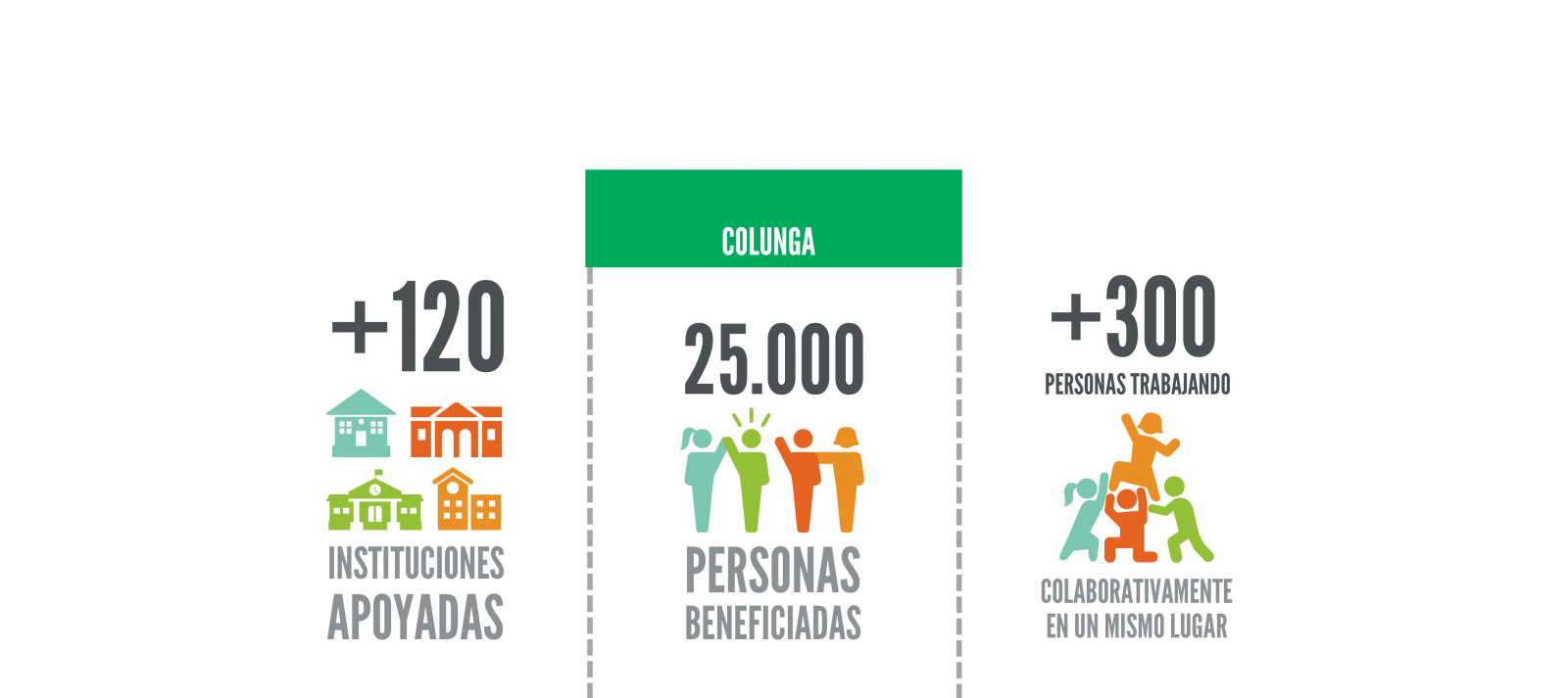 Fundación Colunga renfoca la mirada al desarrollo social