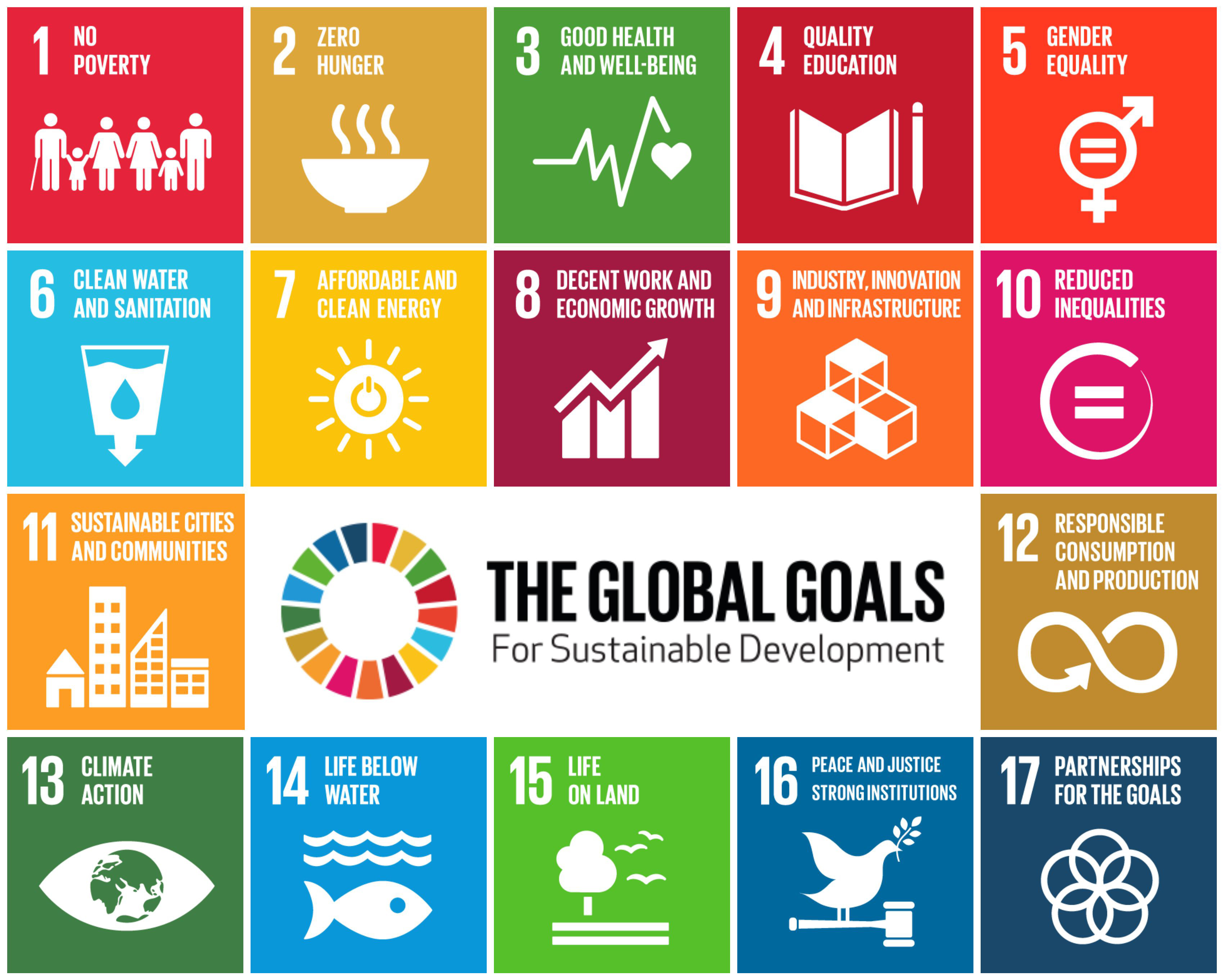 Agenda Global 2030 una alternativa sostenible﻿