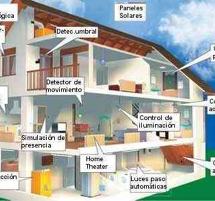 Infografía sobre la domótica en edificios inteligentes