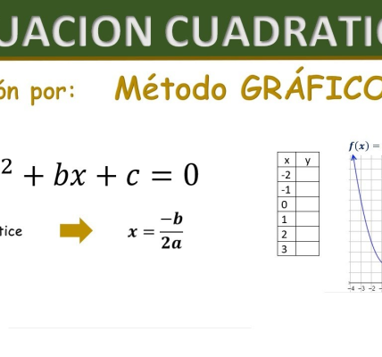 Oswaldo Karam Macia | Ecuaciones cuadráticas