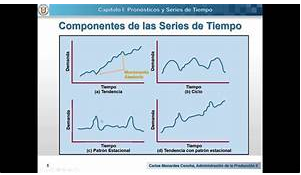 Pronósticos de Ventas y Demanda con Series de Tiempo por Luis Alberto Pérez González