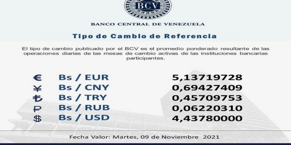 Cotización del dólar por la mensa de cambio del BCV