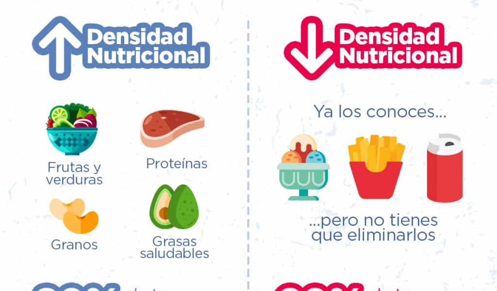 Mariangel Arruebarrera Loreto: El Poder de la Densidad Nutricional y la Saciedad en la Dieta Sostenible