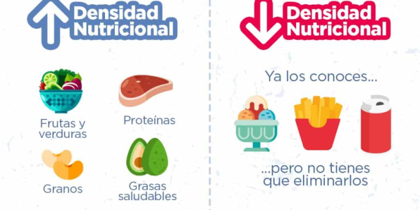 Mariangel Arruebarrera Loreto: El Poder de la Densidad Nutricional y la Saciedad en la Dieta Sostenible