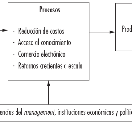 Carlos Alessandro Cestari | La Paradoja de la Productividad: ¿Por Qué la Digitalización no se Refleja en el Crecimiento Económico?