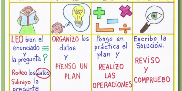 Oswaldo Karam | Estrategias para la Resolución de Problemas Matemáticos